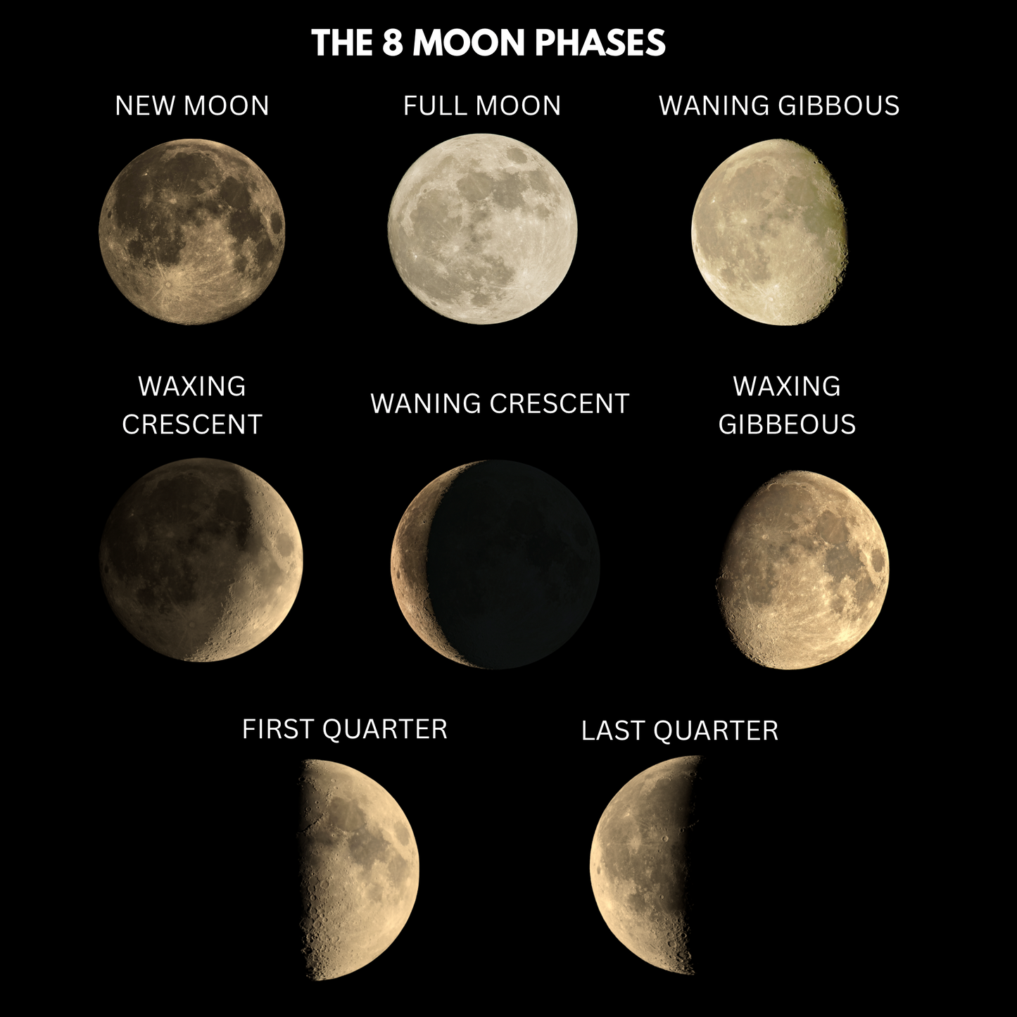 Personalised Moon Phase print